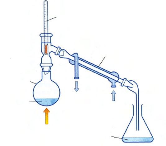 water distillation